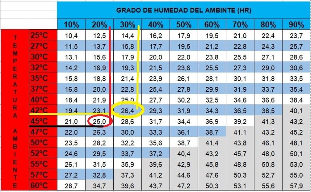 tabla climatizadores
