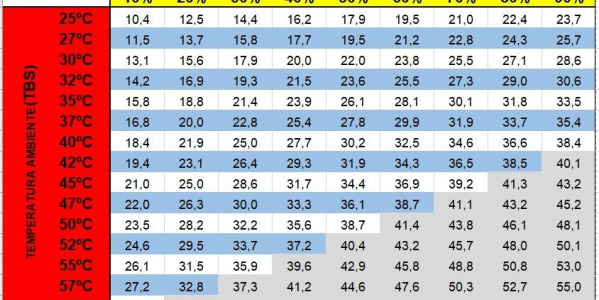 Qué son los climatizadores evaporativos?