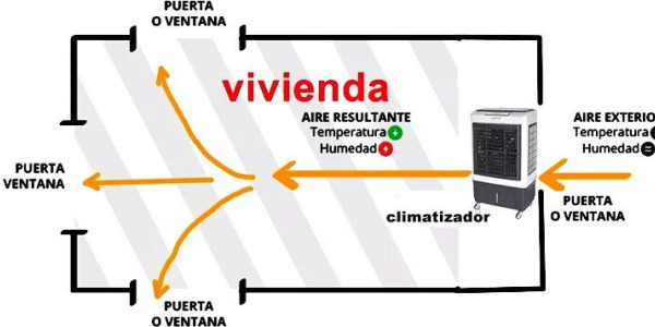 Como funciona el enfriamiento de los equipos Enervill