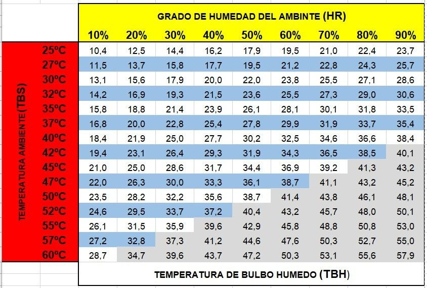 Qué son los climatizadores evaporativos?